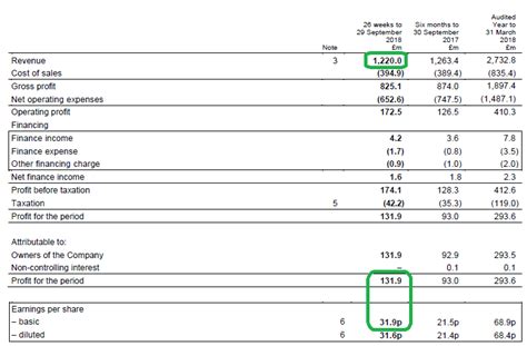 burberry net income 2016|Burberry Group Income Statement .